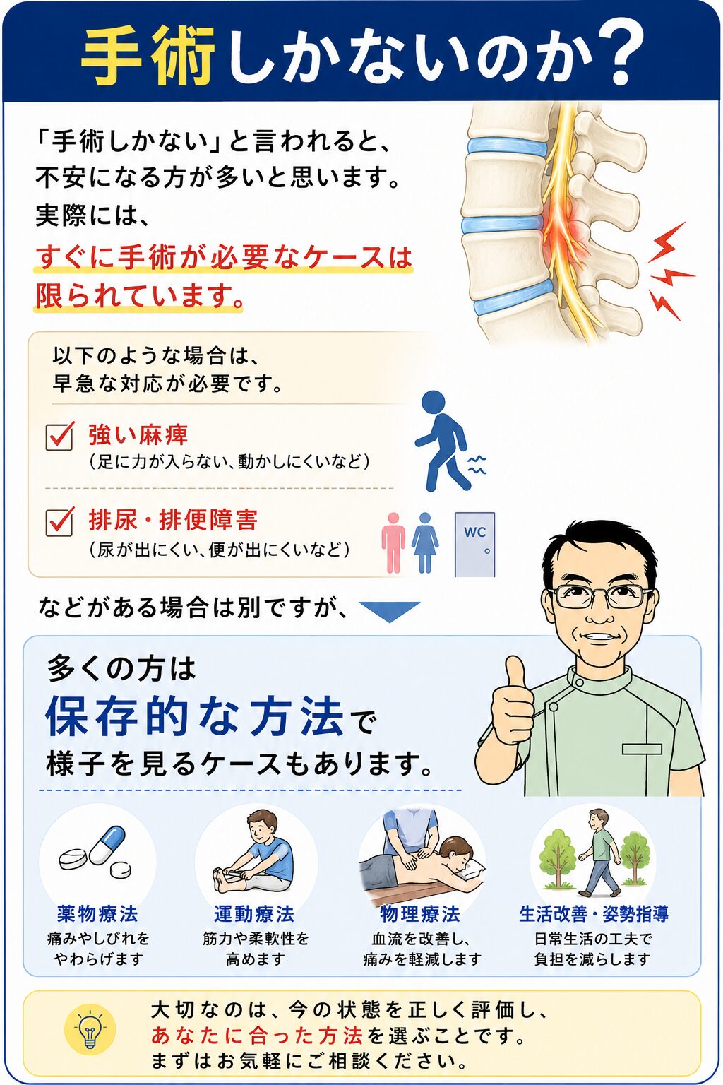 手術しかないのか？  「手術しかない」と言われると、
不安になる方が多いと思います。  実際には、  すぐに手術が必要なケースは限られています。  ✔ 強い麻痺
✔ 排尿・排便障害  などがある場合は別ですが、  多くの方は
保存的な方法で様子を見るケースもあります。