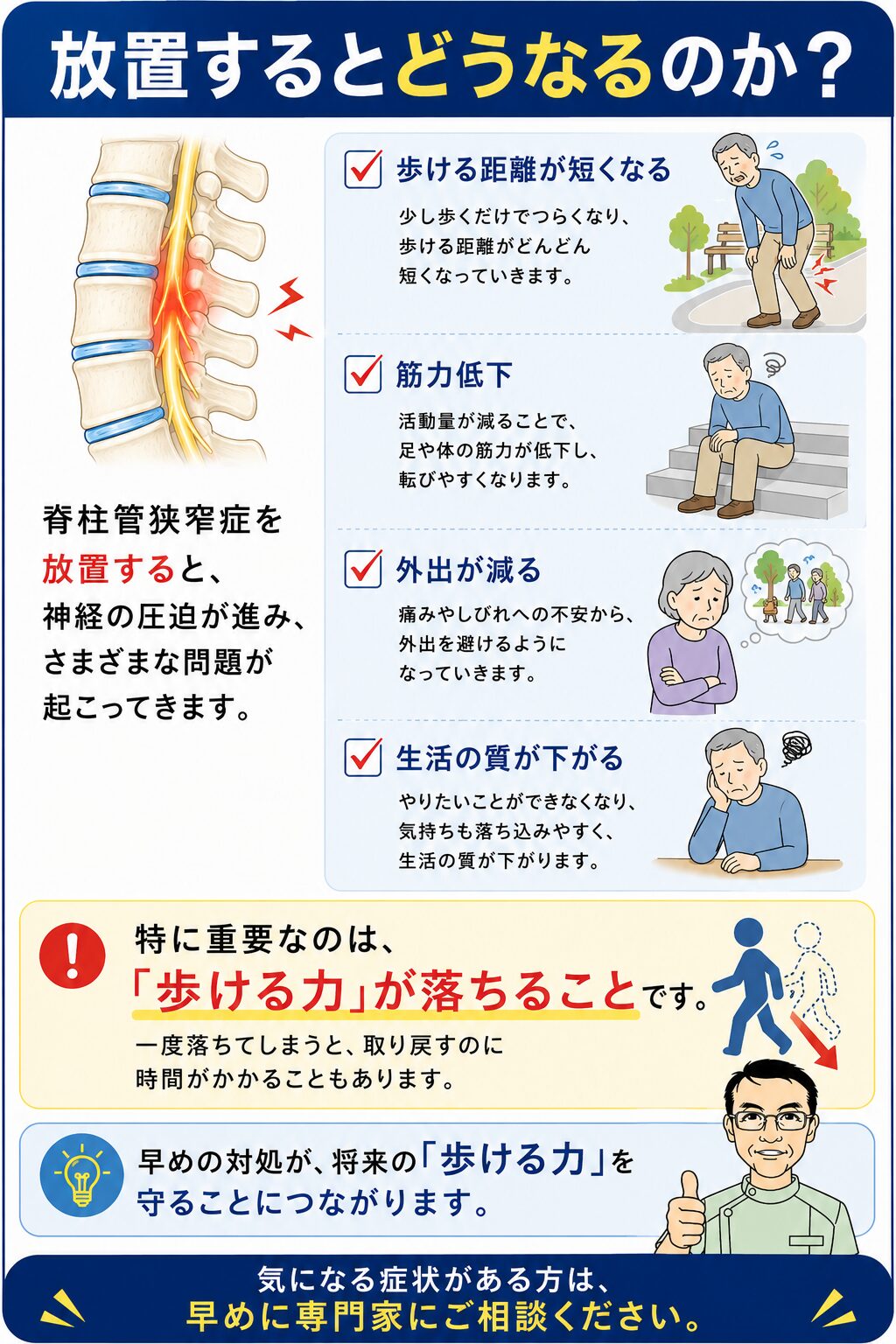 放置するとどうなるのか？✔歩ける距離が短くなる✔筋力低下✔外出が減る✔生活の質が下がる　特に重要なのは「歩ける力」が落ちることです。