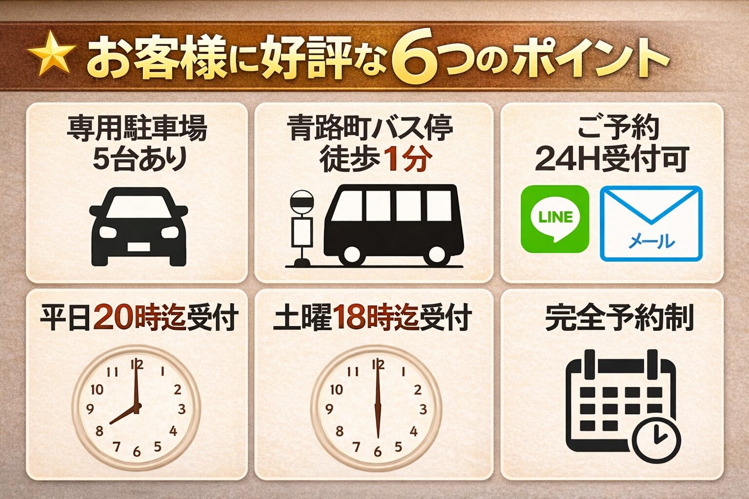 お客様に好評な6つのポイント　専用駐車場5台あり、青路町バス停から徒歩1分、予約は24時間受付可（LINE、めーる）、平日は午後8時迄、土曜日は午後6時迄受付可、時間をむだにしない完全予約制