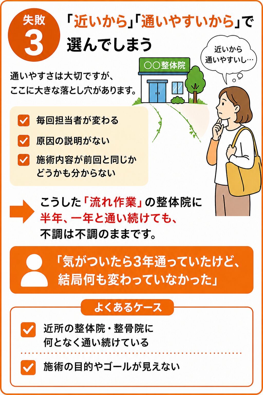 失敗3:「近いから」「通いやすいから」で選んでしまう 3つ目は、近所の整体院・整骨院に何となく通い続けてしまうパターンです。確かに通いやすさは大切ですが、ここに大きな落とし穴があります。 毎回担当者が変わる、原因の説明がない、施術内容が前回と同じかどうかも分からない――こうした「流れ作業」の整体院に半年、一年と通い続けても、不調は不調のままです。来院された方からよく聞くのは「気がついたら3年通っていたけど、結局何も変わっていなかった」という声です。