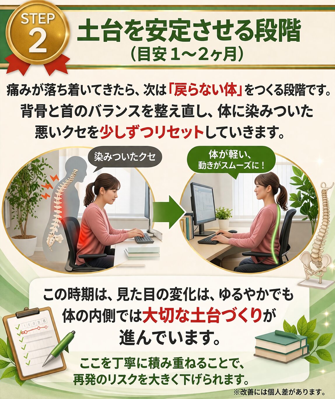 土台を安定させる段階（目安1〜2ヶ月）  痛みが落ち着いてきたら、
次は「戻らない体」をつくる段階です。  背骨と首のバランスを整え直し、
体に染みついた悪いクセを少しずつリセットしていきます。  この時期は、見た目の変化はゆるやかでも、
体の内側では大切な土台づくりが進んでいます。  目指すのは、
「無理をしても崩れにくい体」。  ここを丁寧に積み重ねることで、
再発のリスクは大きく下がります。