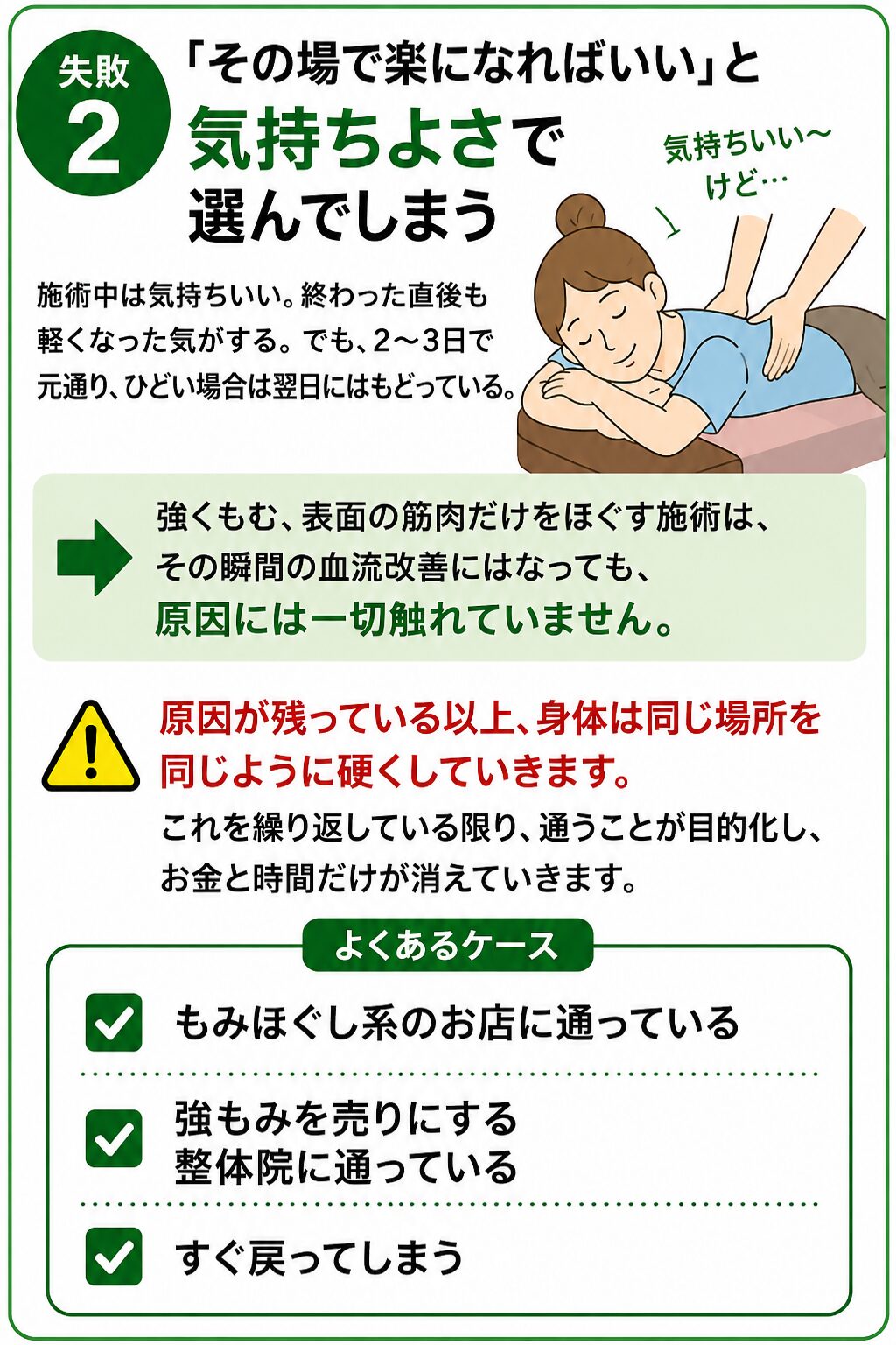 失敗2:「その場で楽になればいい」と気持ちよさで選んでしまう 次に多いのが、もみほぐし系のお店や、強もみを売りにする整体院に通うパターンです。施術中は確かに気持ちいい。終わった直後も軽くなった気がする。でも、2〜3日で元通り、ひどい場合は翌日にはもう戻っている。 これには明確な理由があります。強くもむ、表面の筋肉だけをほぐす、という施術は、その瞬間の血流改善にはなっても、「なぜそこが硬くなったのか」という原因には一切触れていないからです。原因が残っている以上、身体は同じ場所を同じように硬くしていきます。これを繰り返している限り、通うことが目的化し、お金と時間だけが消えていきます。