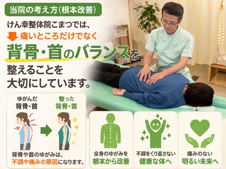 当院の考え方（根本改善）  けん幸整体院こまつでは、  👉 痛いところだけでなく
背骨・首のバランスを整えることを大切にしています。