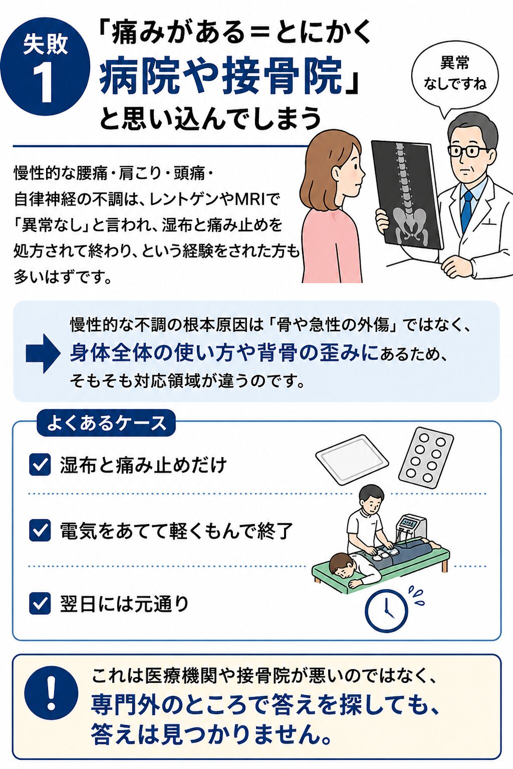 失敗1:「痛みがある=とにかく病院や接骨院」と思い込んでしまう 不調が出たとき、多くの方が最初に向かうのは整形外科や接骨院です。それ自体は決して悪いことではありません。骨折や明らかな外傷であれば、画像診断ができる医療機関が第一選択です。 ただ、慢性的な腰痛・肩こり・頭痛・自律神経の不調については、レントゲンやMRIで「異常なし」と言われ、湿布と痛み止めを処方されて終わり、という経験をされた方も多いはずです。接骨院でも、保険が使える範囲には限界があり、電気をあてて軽くもんで10分で終了――そして翌日には元通り。 これは医療機関や接骨院が悪いのではなく、慢性的な不調の根本原因は「骨や急性の外傷」ではなく、身体全体の使い方や背骨の歪みにあるため、そもそも対応領域が違うのです。専門外のところで答えを探しても、答えは見つかりません