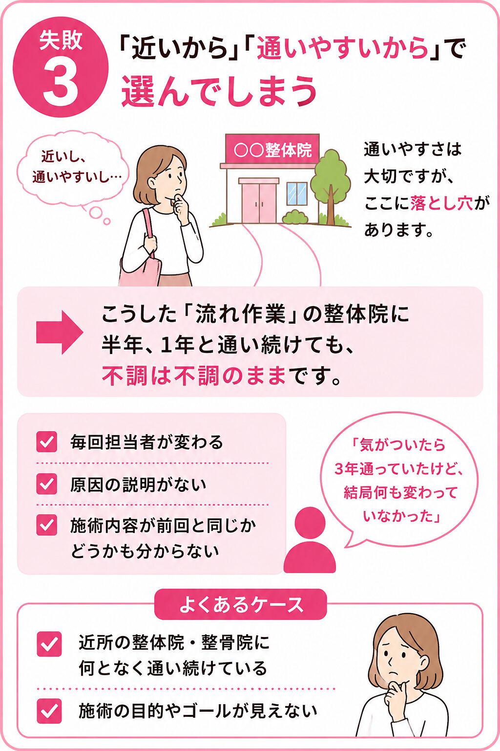 失敗3:「近いから」「通いやすいから」で選んでしまう 3つ目は、近所の整体院・整骨院に何となく通い続けてしまうパターンです。確かに通いやすさは大切ですが、ここに大きな落とし穴があります。 毎回担当者が変わる、原因の説明がない、施術内容が前回と同じかどうかも分からない――こうした「流れ作業」の整体院に半年、一年と通い続けても、不調は不調のままです。来院された方からよく聞くのは「気がついたら3年通っていたけど、結局何も変わっていなかった」という声です。