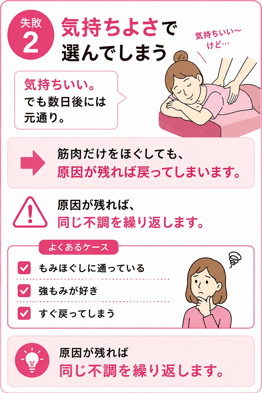 失敗2:「その場で楽になればいい」と気持ちよさで選んでしまう 次に多いのが、もみほぐし系のお店や、強もみを売りにする整体院に通うパターンです。施術中は確かに気持ちいい。終わった直後も軽くなった気がする。でも、2〜3日で元通り、ひどい場合は翌日にはもう戻っている。 これには明確な理由があります。強くもむ、表面の筋肉だけをほぐす、という施術は、その瞬間の血流改善にはなっても、「なぜそこが硬くなったのか」という原因には一切触れていないからです。原因が残っている以上、身体は同じ場所を同じように硬くしていきます。これを繰り返している限り、通うことが目的化し、お金と時間だけが消えていきます。