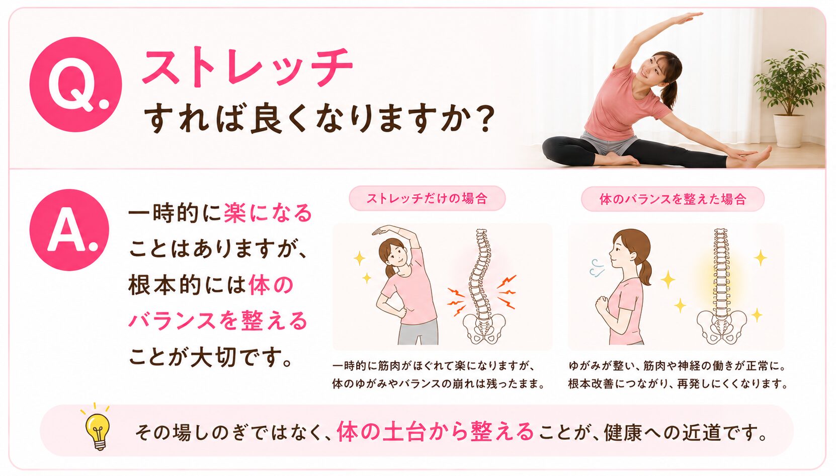 Q. ストレッチすれば良くなりますか？ 一時的に楽になることはありますが、 根本的には体のバランスを整えることが大切です。