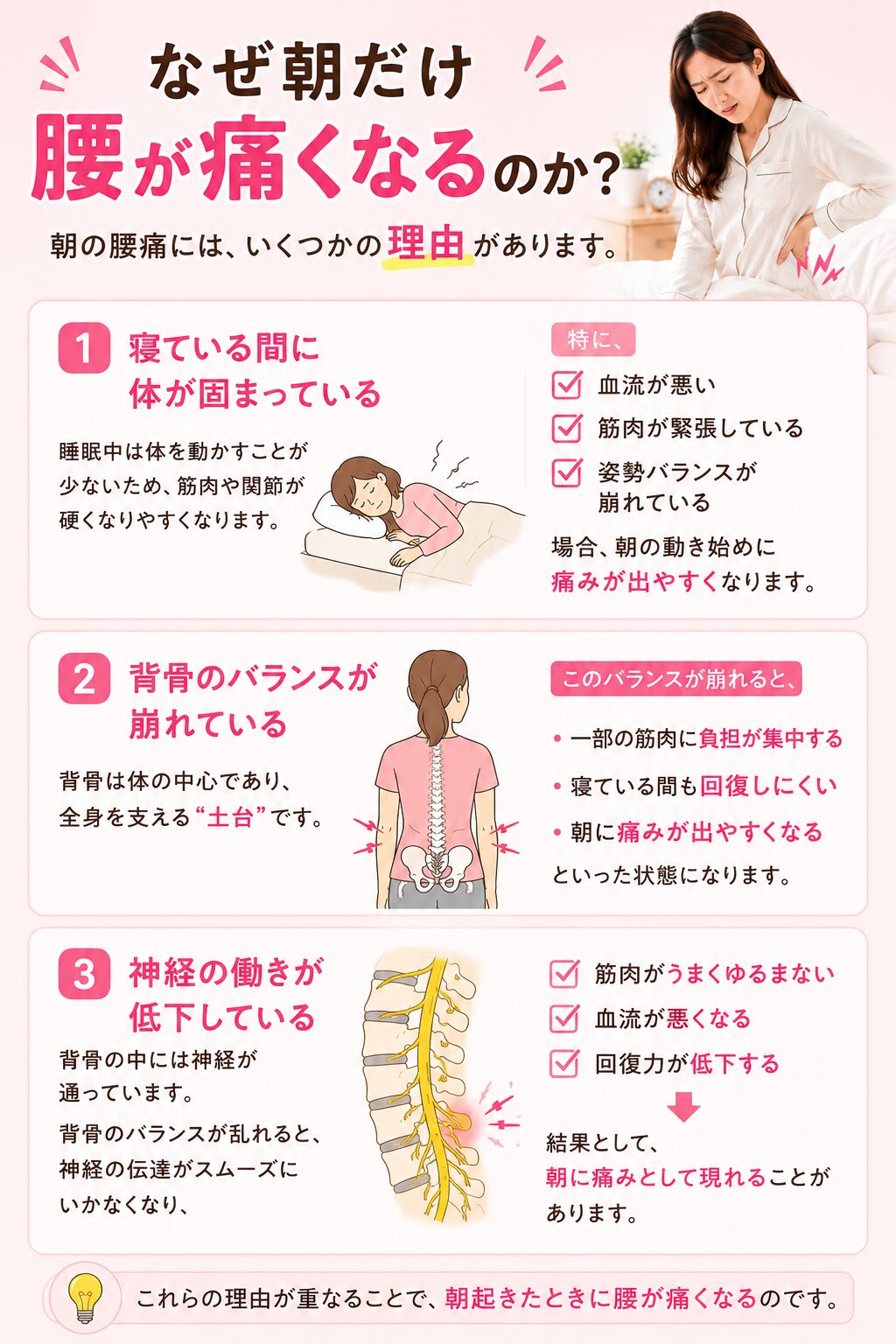 なぜ朝だけ腰が痛くなるのか？ 朝の腰痛には、いくつかの理由があります。 ■ ① 寝ている間に体が固まっている 睡眠中は体を動かすことが少ないため、 筋肉や関節が硬くなりやすくなります。 特に、 ✔ 血流が悪い ✔ 筋肉が緊張している ✔ 姿勢バランスが崩れている 場合、朝の動き始めに痛みが出やすくなります。 ■ ② 背骨のバランスが崩れている 背骨は体の中心であり、 全身を支える“土台”です。 このバランスが崩れると、 ・一部の筋肉に負担が集中する ・寝ている間も回復しにくい ・朝に痛みが出やすくなる といった状態になります。 ■ ③ 神経の働きが低下している 背骨の中には神経が通っています。 背骨のバランスが乱れると、 神経の伝達がスムーズにいかなくなり、 ✔ 筋肉がうまくゆるまない ✔ 血流が悪くなる ✔ 回復力が低下する 結果として、 朝に痛みとして現れることがあります。