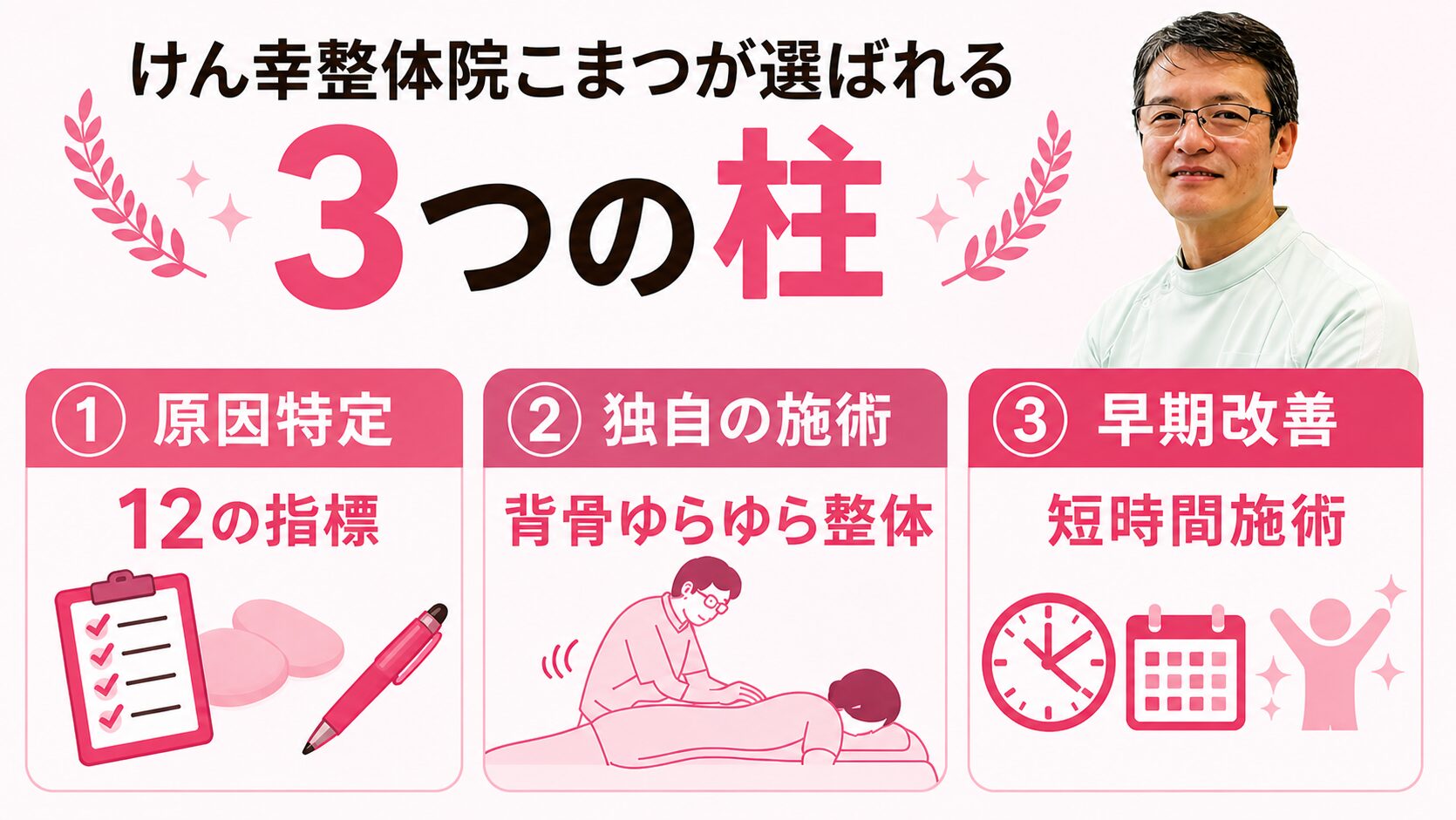 けん幸整体院こまつが選ばれる「3つの柱」①原因特定 12の指標 ②独自の施術 背骨ゆらゆら整体 ③早期改善 短時間施術