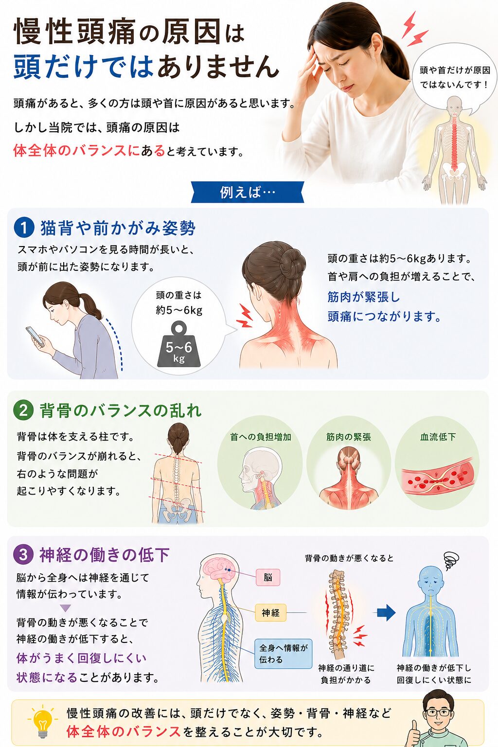 
頭痛があると、多くの方は頭や首に原因があると思います。  しかし当院では、頭痛の原因は体全体のバランスにあると考えています。  例えば、  ① 猫背や前かがみ姿勢  スマホやパソコンを見る時間が長いと、頭が前に出た姿勢になります。  頭の重さは約5〜6kgあります。  首や肩への負担が増えることで、筋肉が緊張し頭痛につながります。  ② 背骨のバランスの乱れ  背骨は体を支える柱です。  背骨のバランスが崩れると、  首への負担増加
筋肉の緊張
血流低下  が起こりやすくなります。  ③ 神経の働きの低下  脳から全身へは神経を通じて情報が伝わっています。  背骨の動きが悪くなることで神経の働きが低下すると、  体がうまく回復しにくい状態になることがあります