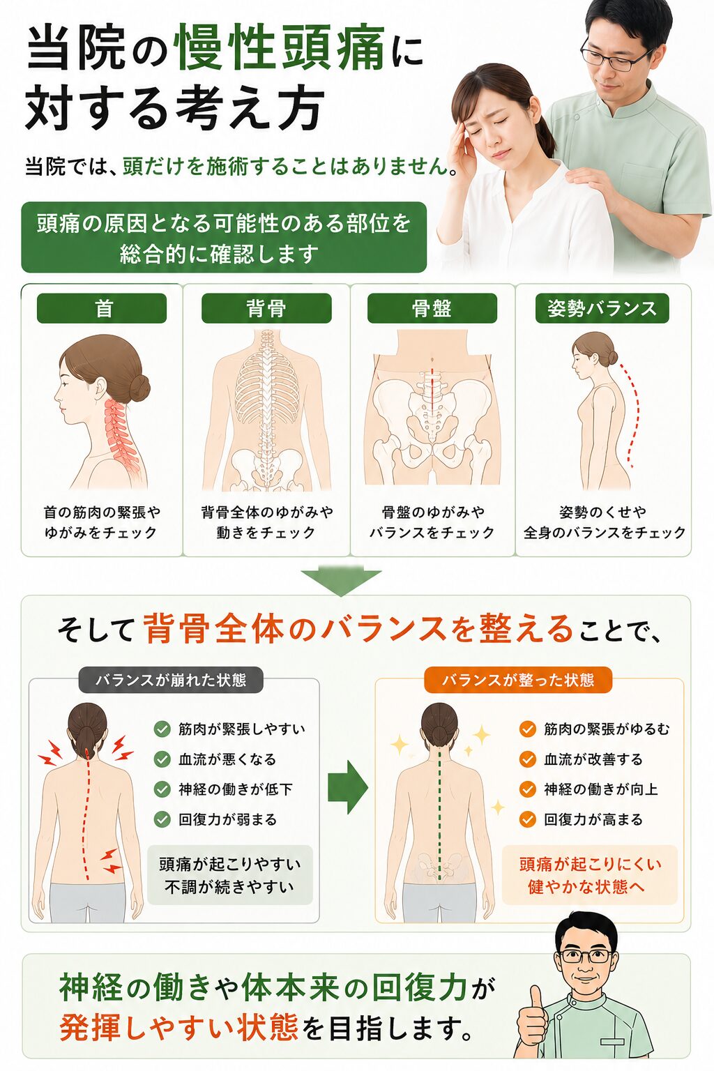 当院の慢性頭痛に対する考え方  当院では、頭だけを施術することはありません。  頭痛の原因となる可能性のある  首
背骨
骨盤
姿勢バランス  を総合的に確認します。  そして背骨全体のバランスを整えることで、神経の働きや体本来の回復力が発揮しやすい状態を目指します。