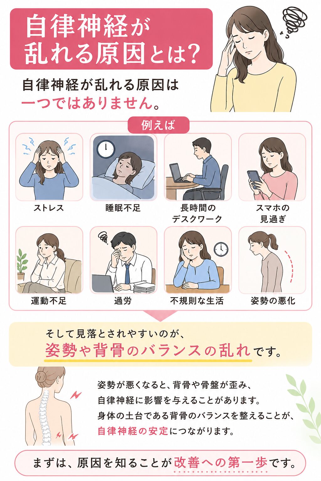 自律神経が乱れる原因とは？
自律神経が乱れる原因は1つではありません。
例えば、ストレス、睡眠不足、長時間のデスクワーク、スマホの見過ぎ、運動不足、過労、不規則な生活、姿勢の悪化、そして見落とされやすいのが、姿勢や背骨のバランスの乱れです。
姿勢が悪くなると、背骨や骨盤が歪み、自律神経に影響を与えることがあります。身体の土台である背骨のバランスを整えることが、自律神経の安定につながります。まずは、原因を知ることが改善への第1歩です。
