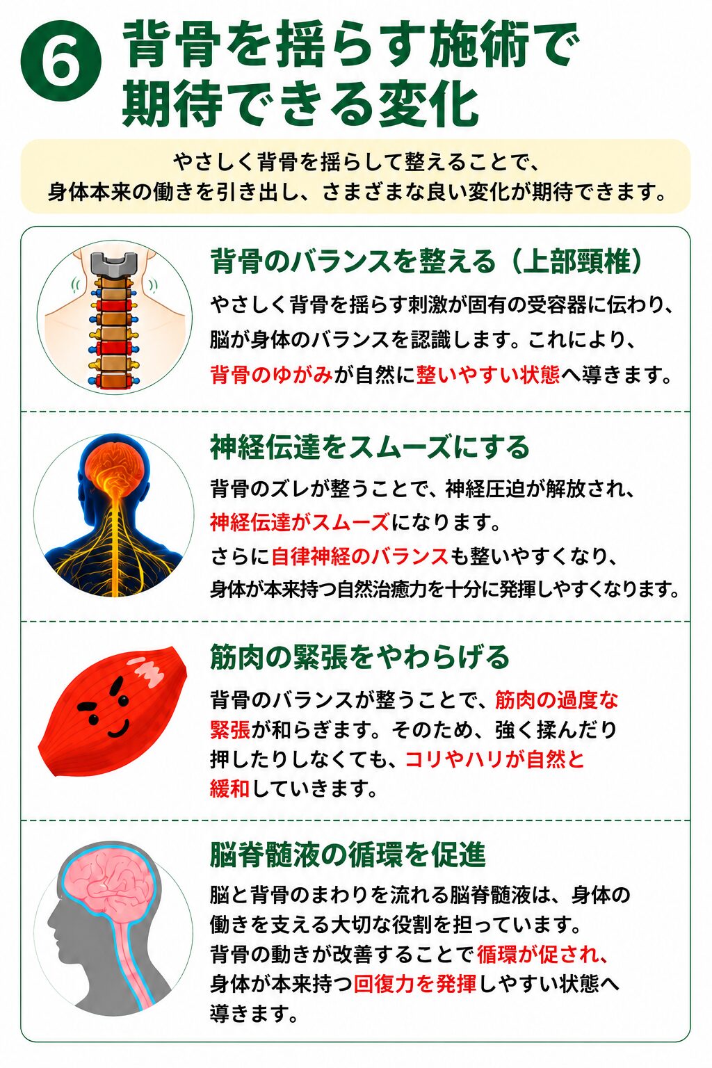 
やさしく背骨を揺らして整えることで、身体本来の働きを引き出し、さまざまな良い変化が期待できます。  背骨のバランスを整える（上部頸椎）  やさしく背骨を揺らす刺激が固有受容器に伝わり、脳が身体のバランスを認識します。これにより、背骨のゆがみが自然に整いやすい状態へ導きます。  神経伝達をスムーズにする  背骨のバランスが整うことで、神経への負担が軽減され、神経伝達がスムーズになります。さらに自律神経のバランスも整いやすくなり、身体が本来持つ自然治癒力を十分に発揮しやすくなります。  筋肉の緊張をやわらげる  背骨のバランスが整うことで、筋肉の過度な緊張が和らぎます。そのため、強く揉んだり押したりしなくても、コリやハリが自然に軽減していきます。  脳脊髄液の循環を促す  脳と背骨のまわりを流れる脳脊髄液は、身体の働きを支える大切な役割を担っています。背骨の動きが改善することで循環が促され、身体が本来持つ回復力を発揮しやすい状態へ導きます。  