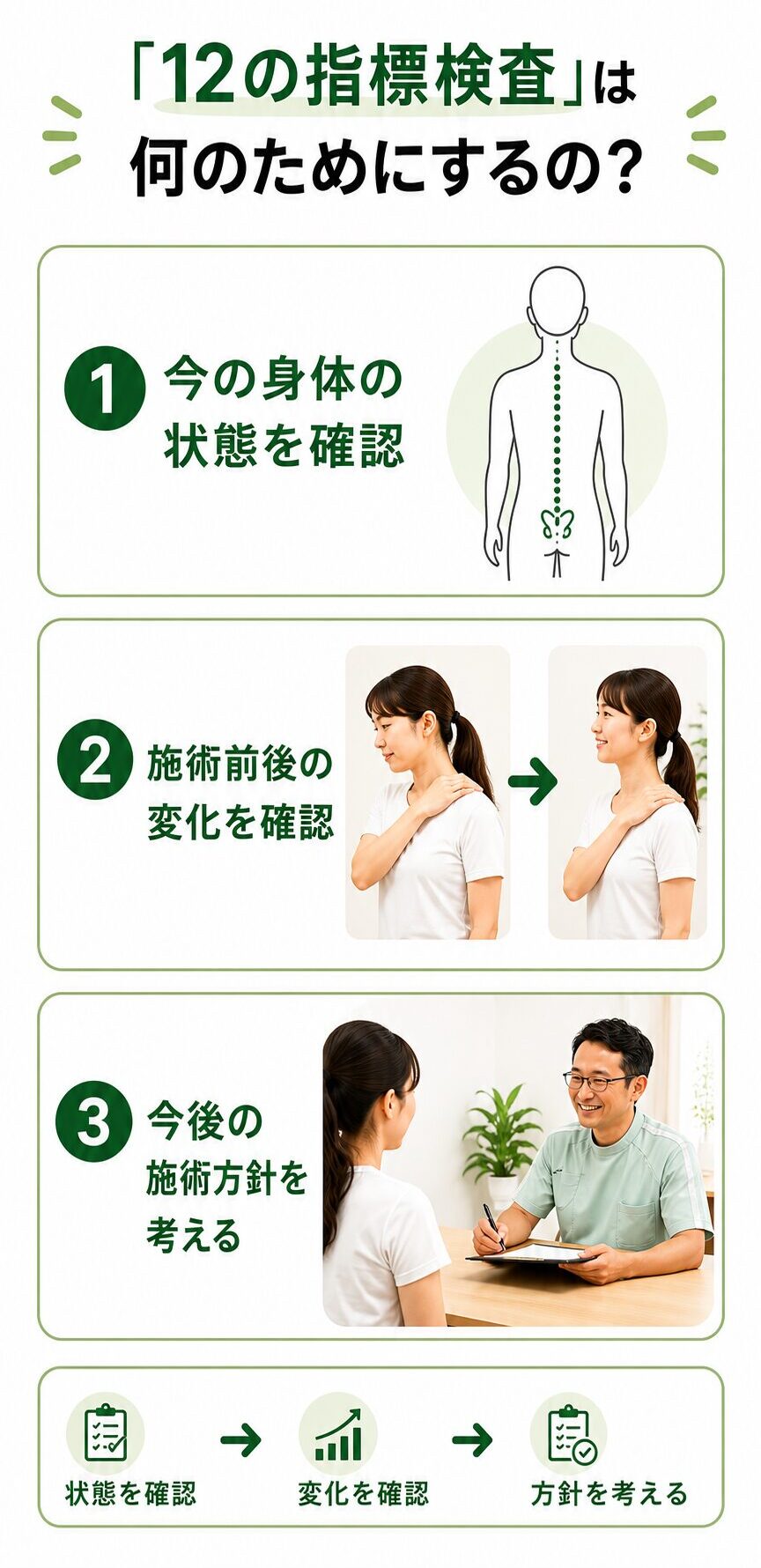 12の指標検査は何のためにするの？①今の身体の状態を確認　②施術前後の変化を確認　③今後の施術方針を考える
