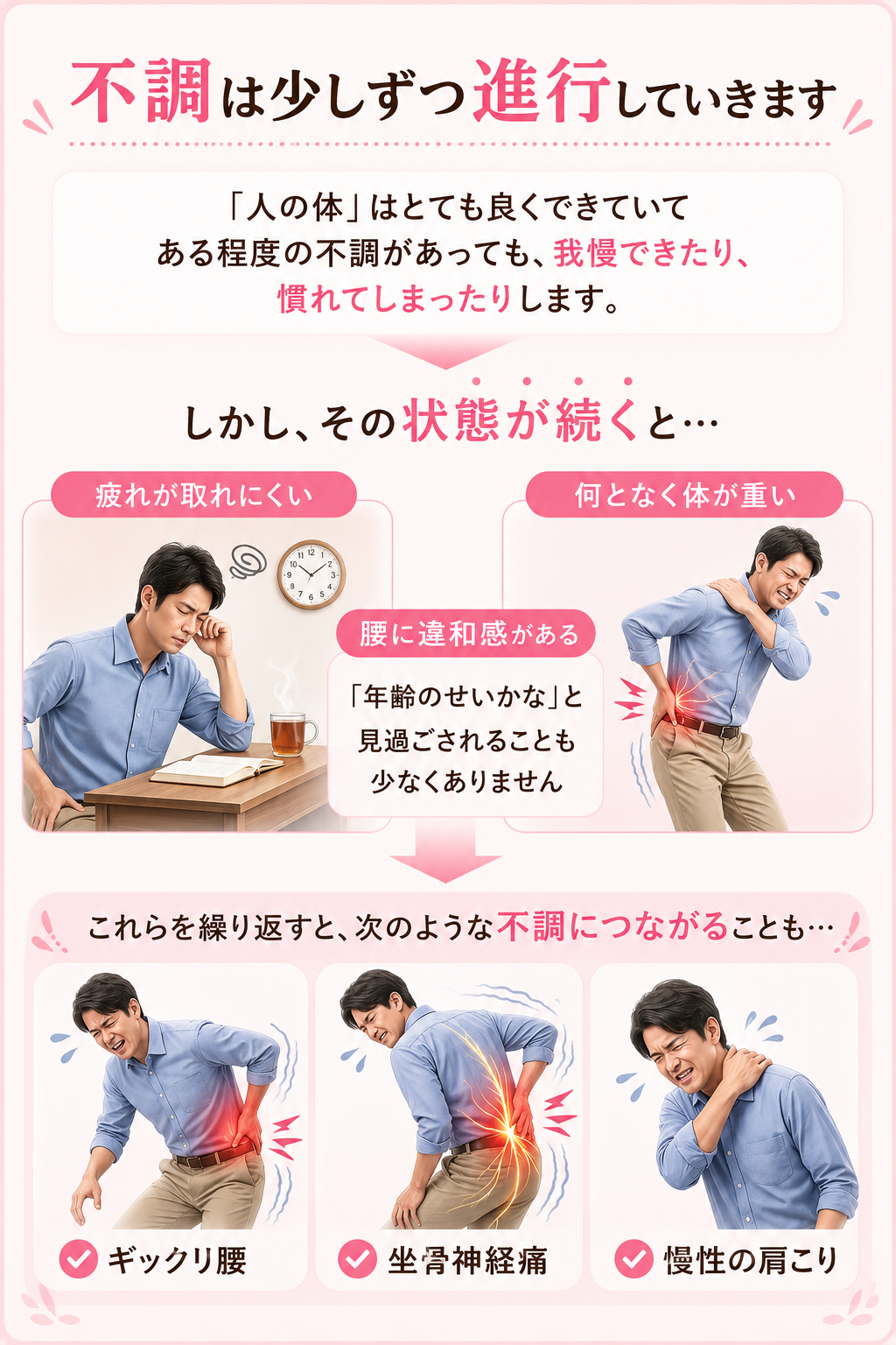 不調は少しずつ進行していきます 人の体はとてもよくできていて、
ある程度の不調があっても我慢できたり、慣れてしまったりします。 そのため、 なんとなく体が重い 疲れが抜けにくい 肩や腰が張る といった状態が続いていても、
「年齢のせいかな」と見過ごされてしまうことも少なくありません。 しかし、その状態が続くと筋肉が硬くなり、
やがて ぎっくり腰 坐骨神経痛 慢性的な肩こり など、さまざまな不調へつながることがあります。