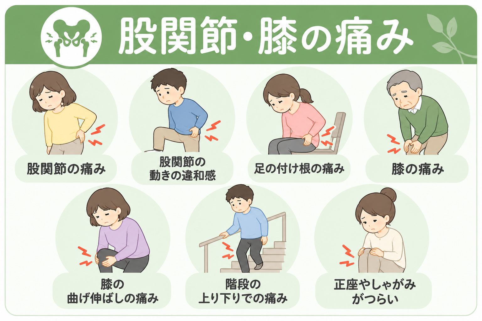 股関節・膝の痛み、股関節の痛み、動きの違和感、足の付け根の痛み、膝の痛み、膝の曲げ伸ばしの痛み、階段の上り下りの痛み、正座やしゃがみが辛い
