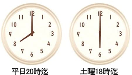 平日20時土曜18時迄