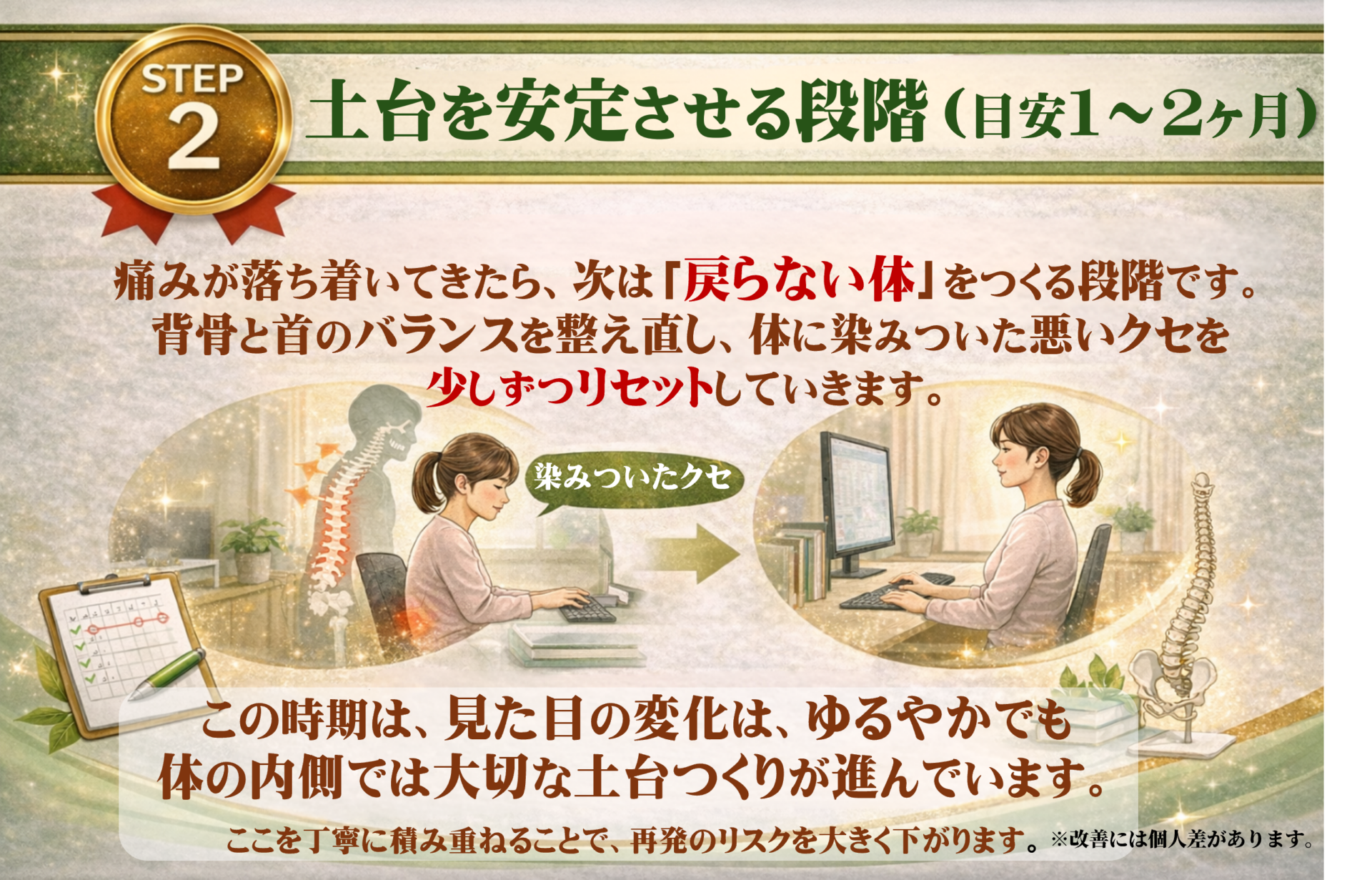 土台を安定させる段階（目安1〜2ヶ月）  痛みが落ち着いてきたら、
次は「戻らない体」をつくる段階です。  背骨と首のバランスを整え直し、
体に染みついた悪いクセを少しずつリセットしていきます。  この時期は、見た目の変化はゆるやかでも、
体の内側では大切な土台づくりが進んでいます。  目指すのは、
「無理をしても崩れにくい体」。  ここを丁寧に積み重ねることで、
再発のリスクは大きく下がります。